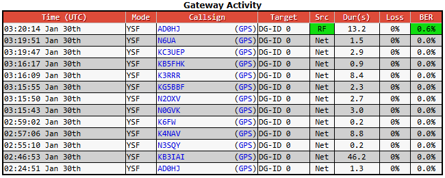 AD0HJ's tweet photo. Another great Net tonite! π #N6UA #KB3IAI #K4NAV #K6FW #KG5BBF #N0GVK #N2OXV #KB5FHK #K3RRR #VA3VGR #KN2K #KQ4URM #KQ4ZGF #KF0IZW #N7GR #KE8FZT #KC7JPC #KC3UEP #AD0HJ https://t.co/Ng7EMufFJu