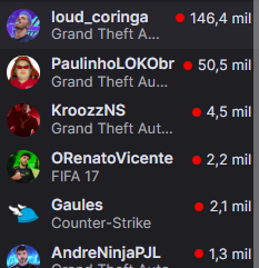 LoudMilGrauu's tweet photo. QUE ISSO CORINGA https://t.co/P1I9h8thrd