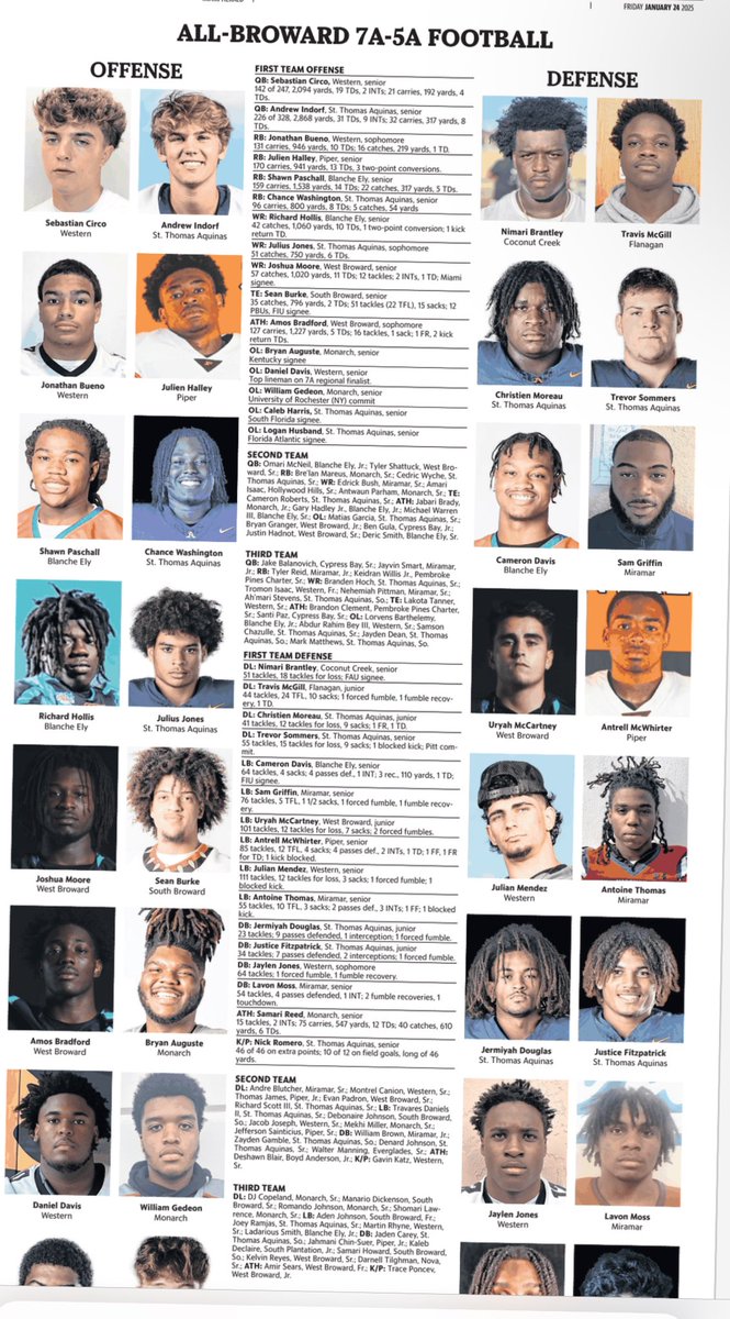 AntoineThomas_'s tweet photo. Extremely blessed to have made first team all broward #AGTG @CoachAJScott @MiramarFootball https://t.co/F1QWxzUQZ9