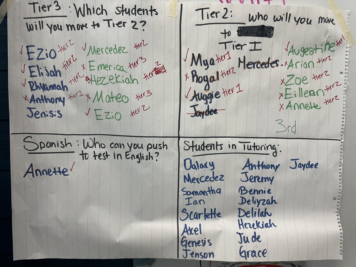 Shari Jones, Ed.S. (@jones_episd) on Twitter photo After the BOY NWEA Map assessment our Elementary teachers committed to moving a few students in each grade level down a Tier. MOY scores are in and we celebrated teacher successes for meeting their goal this week! <a href="/bobbyjoehillep/">Bobby Joe Hill PK-8 EPISD</a> #ItStartsWithUs #CelebrateSuccess After the BOY NWEA Map assessment our Elementary teachers committed to moving a few students in each grade level down a Tier. MOY scores are in and we celebrated teacher successes for meeting their goal this week! <a href="/bobbyjoehillep/">Bobby Joe Hill PK-8 EPISD</a> #ItStartsWithUs #CelebrateSuccess