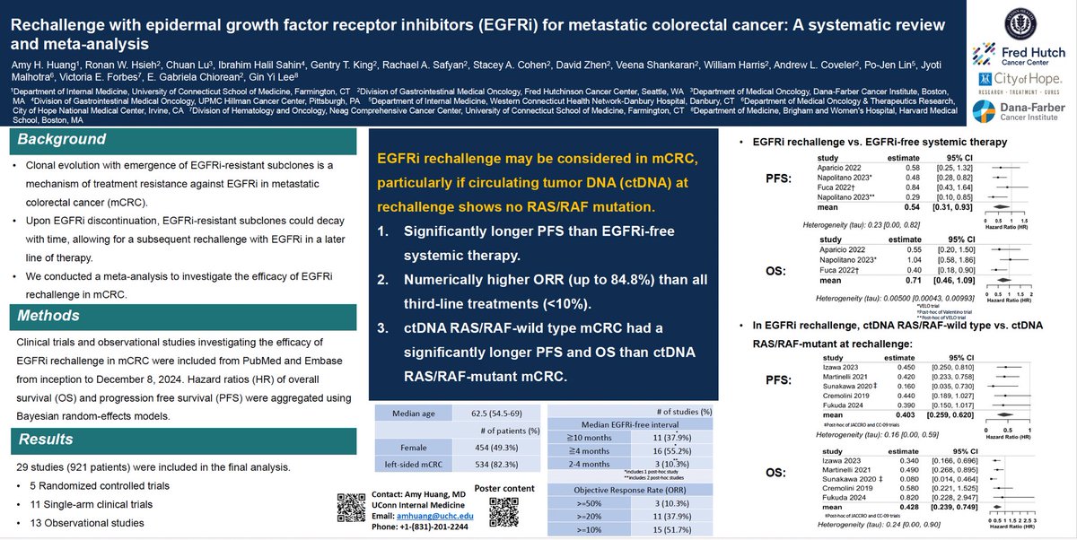 amyhuangmd's tweet image. ➡️ #ASCOGI25 Our merit award-winning meta-analysis on EGFRi rechallenge for metastatic colorectal cancer:

🔴 EGFRi rechallenge: significantly ⬆️ PFS than EGFRi-free systemic therapy, esp. for RAS/RAF-wild type mCRC

Mentor @ronanhsieh 
@fredhutch
@UConn 
@DanaFarber 
@cityofhope