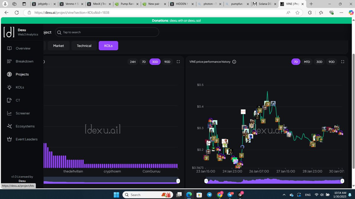 Có một tips khá hay khi anh em chọn KOLs X xịn hay không, call kèo xịn hay dở thì dùng Dexu.Ai này
Tìm xem con nào tăng mạnh thì vào
Mục Project =&gt; Gõ tên dự án rồi chọn mục KOL xem KOLs đó call ở mức giá nào, call đáy nhiều lần thì nên follow họ,