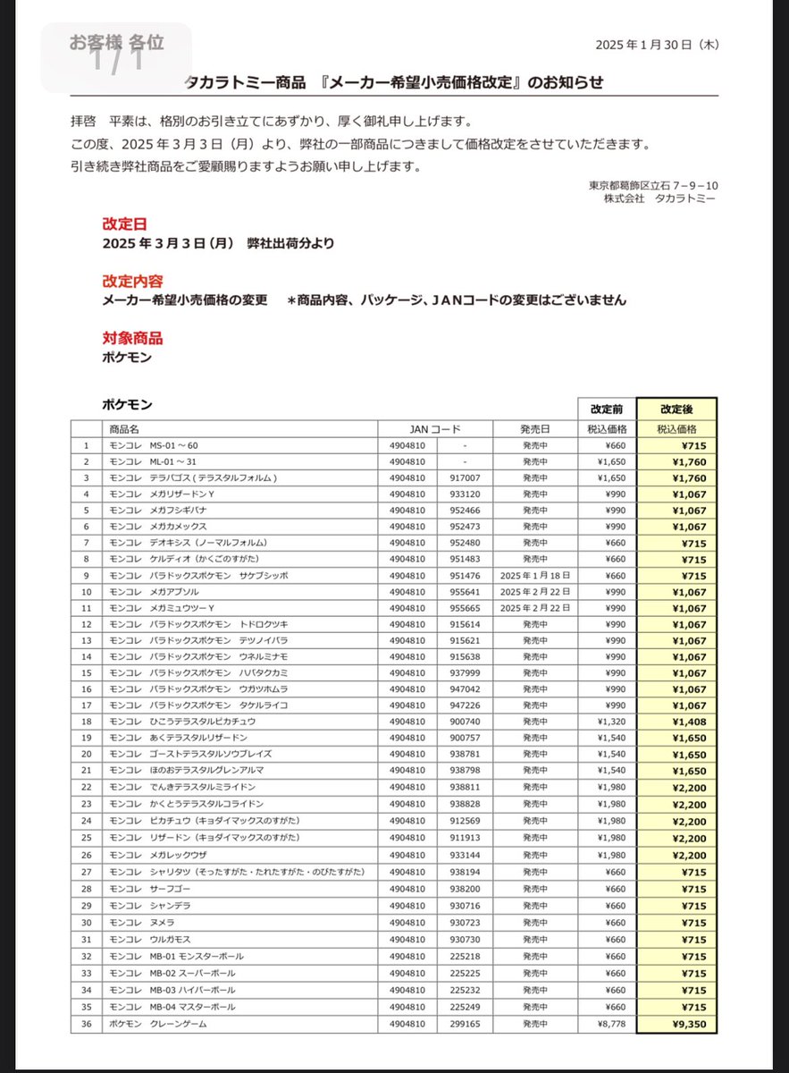 モンコレ値上げか MSシリーズが700円超えはだいぶ厳しい