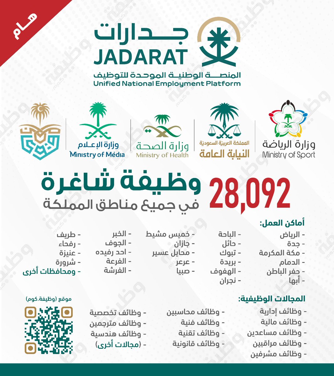 🛑 هـام - (28,092) #وظيفة بجميع مناطق المملكة:

⭐ النيابة العامة
⭐ وزارة الصحة
⭐ وزارة السياحة
⭐ وزارة الإعلام
⭐ وزارة الرياضة
⭐ هيئة الفروسية
📋 وغيرها من الجهات الحكومية والشركات المتوسطة والكبرى، عبر المنصة الوطنية (#جدارات)

التفاصيل: wadhefa.com/news/18403/

#وظائف