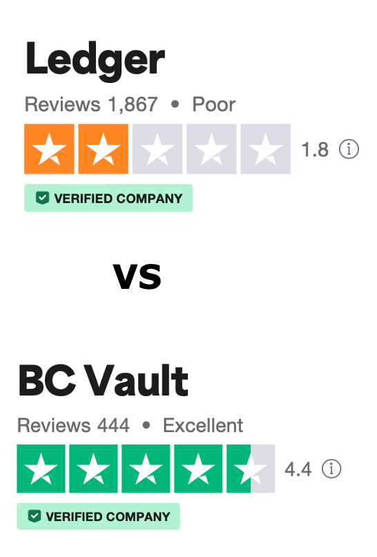 BCVaultOfficial's tweet image. Explain this please:
trustpilot.com/review/bc-vaul…

#CryptoSecurity #BCVault #SelfCustody #bitcoin #cryptocurrency #crypto #altcoin #altcoindaily #blockchain #decentralized #news #bestinvestment #topaltcoins #ethereum #tron #stellar #Binance , #cardano #litecoin #bullrun #bottom