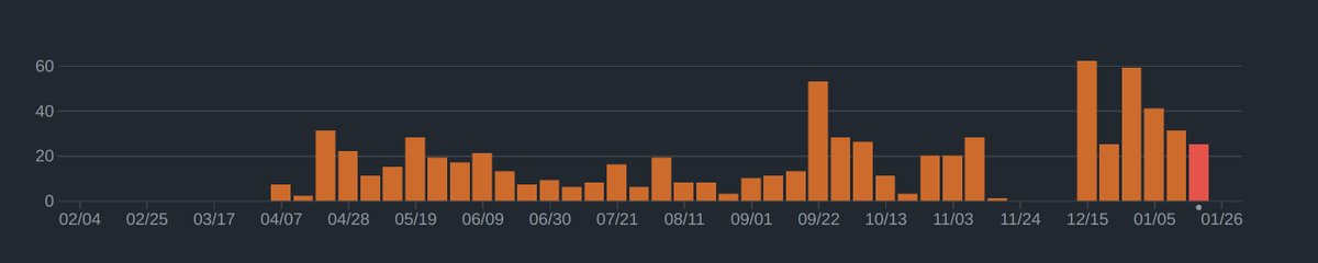 The Hiero GitHub repository is not yet public but will be in the future. In the meantime, our team is hard at work, focused on building and iterating robust new features.