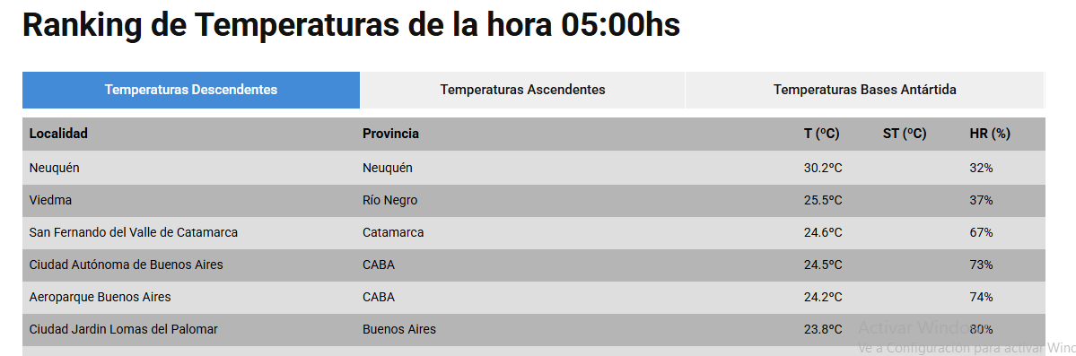#Neuquen #Tranqui #Primeros #QueTalTuHumor?