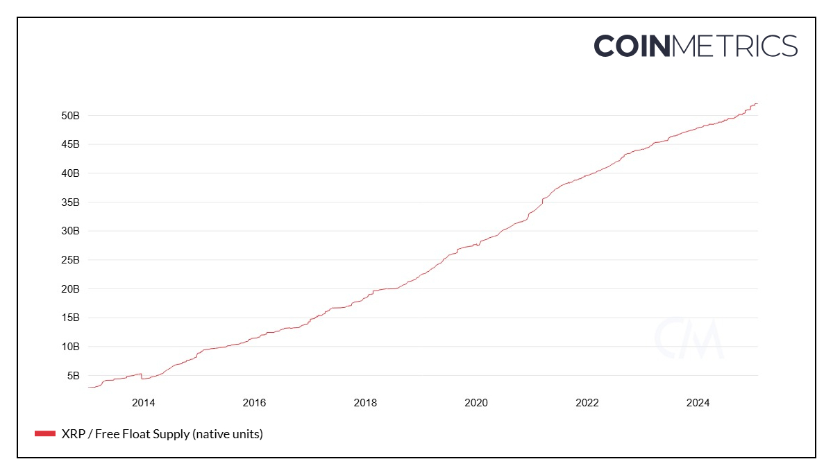 Date CoinMetrics