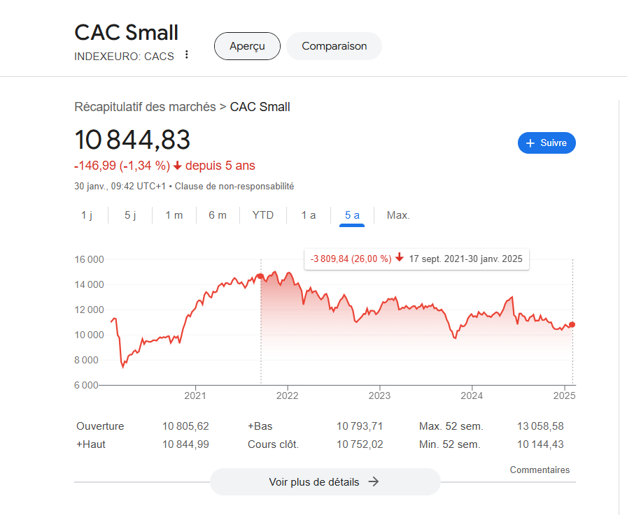 Investisseur Débutant (Ruo) tweet media