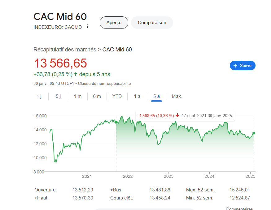 Investisseur Débutant (Ruo) tweet media