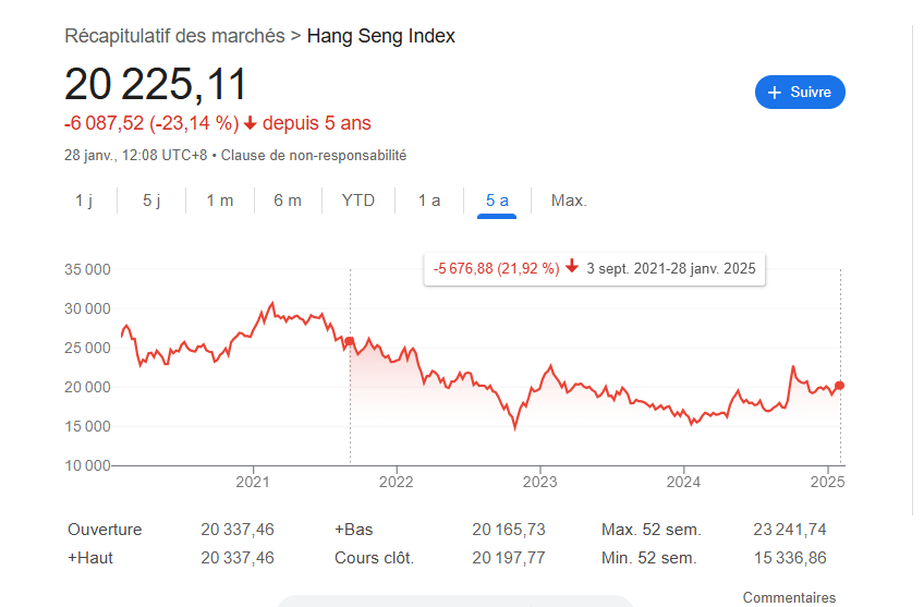 Investisseur Débutant (Ruo) tweet media