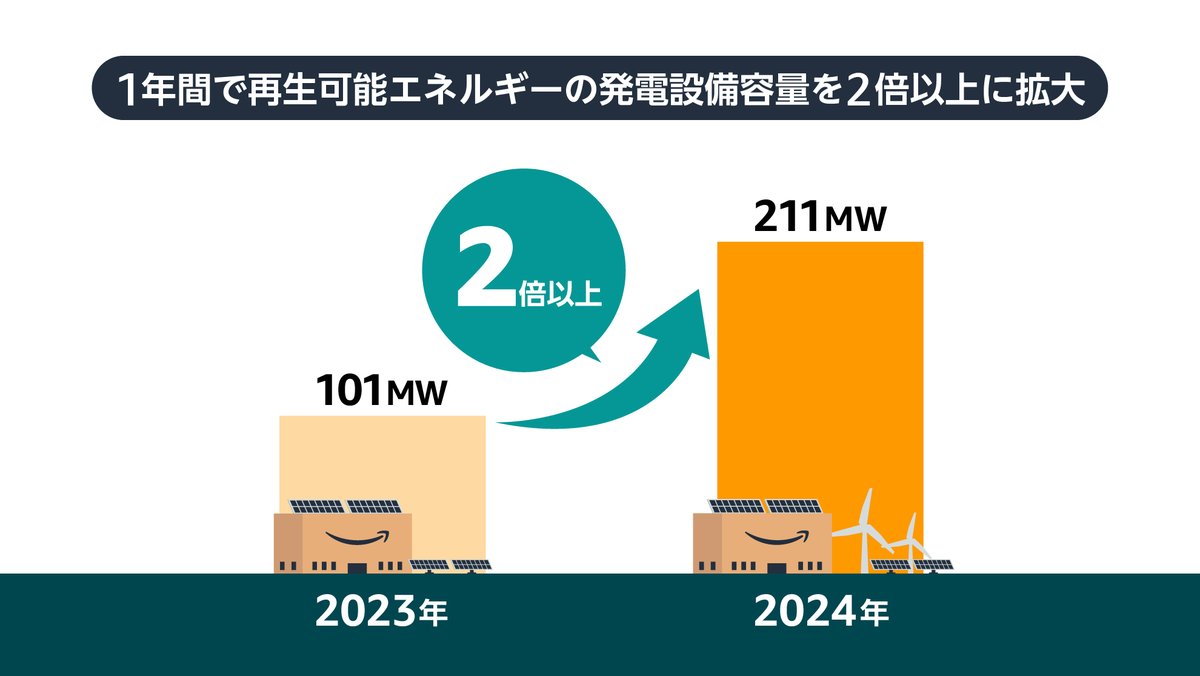 Amazon News JP tweet media