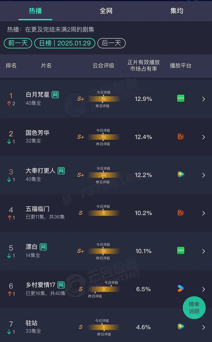 ForCdrama tweet media