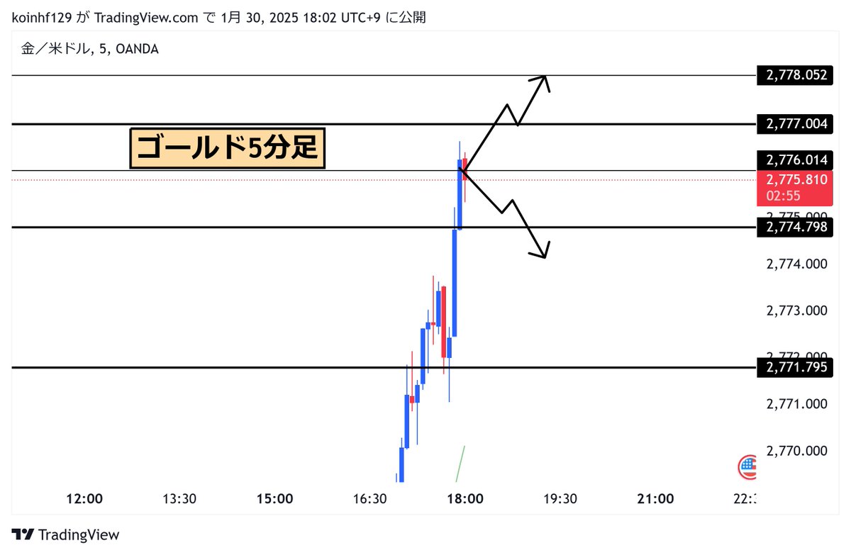【ゴールド(XAUUSD)先出し配信】

・2777.0…ロング
・2774.8…ショート

本日の一回だけで
""全員100万円持ち帰らせます""

「イイネ＋リプ」した人全員に
具体的な数値教えます

#Bitcoin 中居の女性トラブル関与メタプラネットアルトコインTSLAストップ高救助活動森友公文書改ざん高値更新カウント