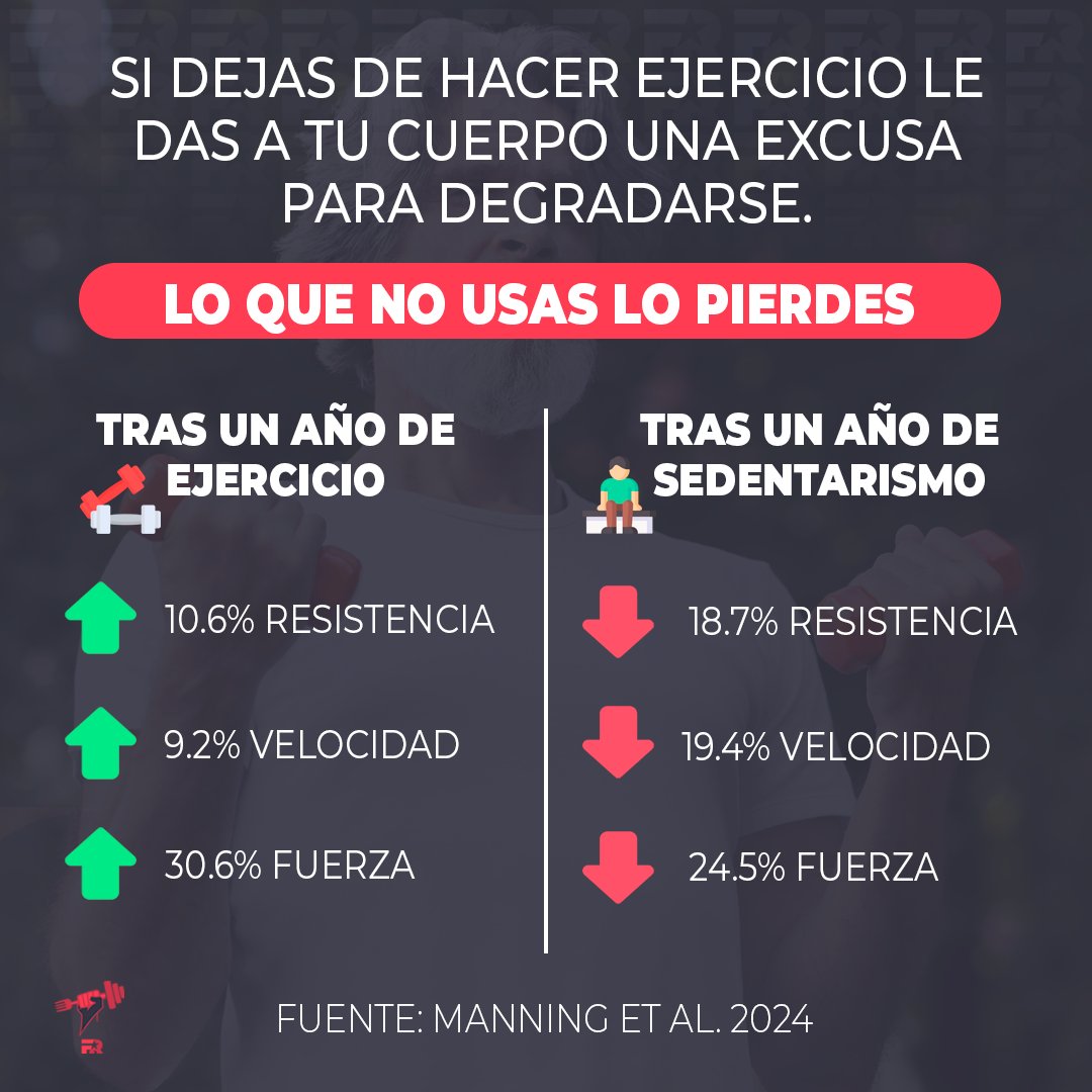 El ejercicio es la mejor manera de mejorar tu salud y tus capacidades físicas.

Lo que no usas lo pierdes.