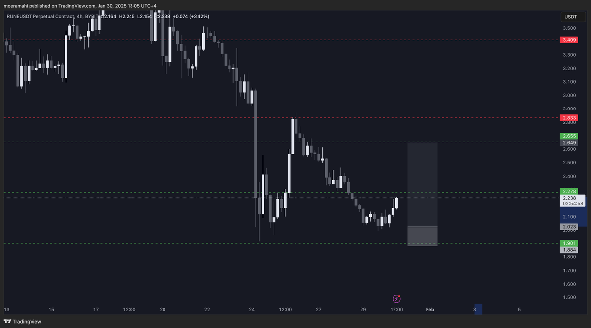 MoeTrading tweet media