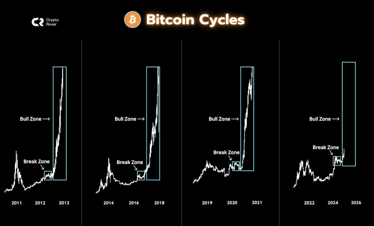 Are you mentally prepared? #Bitcoin