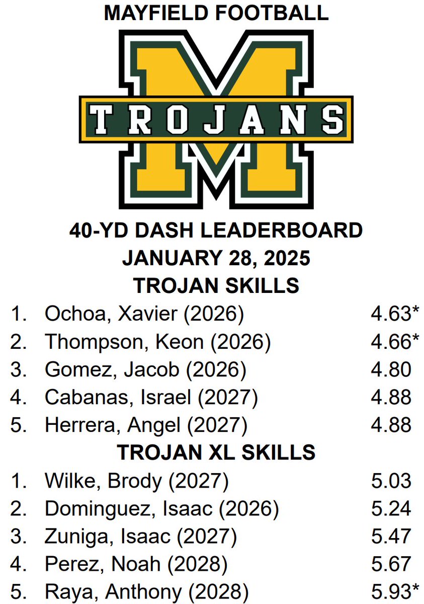 Mayfield HS Football tweet media