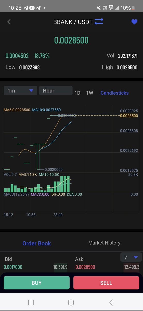 Staraicoin's tweet photo. B Bank Coin Price increase 18% https://t.co/cDtMqUULRH