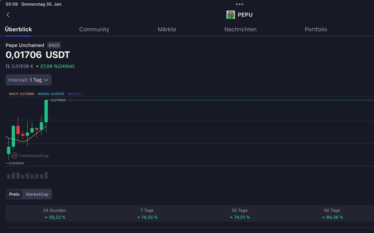 Maverick137279's tweet photo. $Pepu is short before the Pump Pad is released. The Prize only knows one way. Uuuup. https://t.co/V9mrIf9C9n