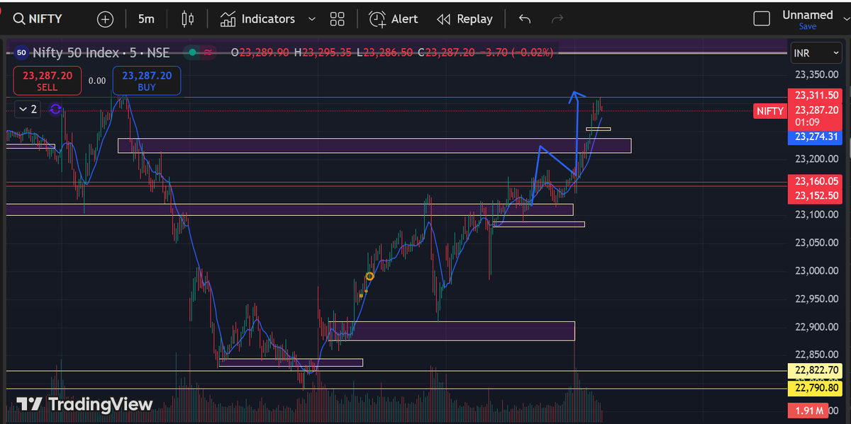 TheTradingSage's tweet photo. All targets done..

Happy Trading!!! https://t.co/uFxcxS6jJj