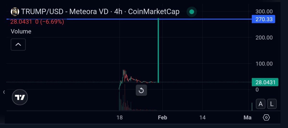 Are you ready ?? 
Heart if you believe 
$trump