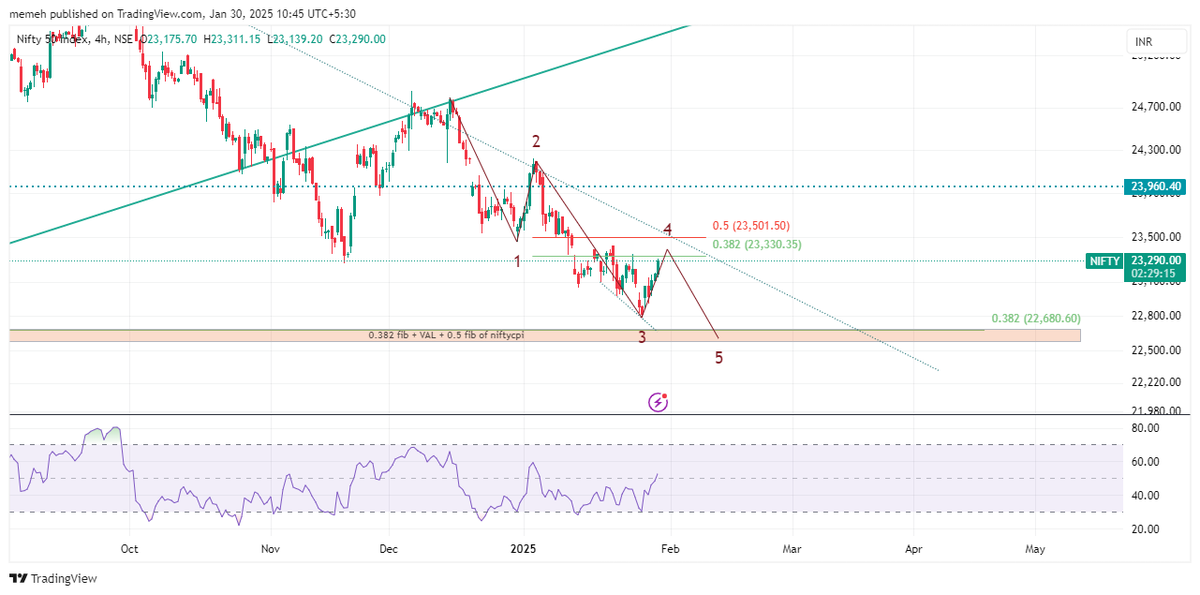 Mohak Ailani tweet media