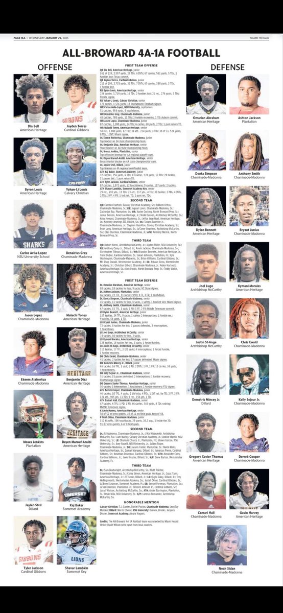 Miami Herald- 2nd Team QB Broward All County 
<a href="/CalvaryFB/">Calvary Football</a> <a href="/KirkHoza/">Kirk Hoza</a> <a href="/CoachSorg/">Jake Sorg</a> <a href="/CoachDrewDavis/">Drew Davis</a> <a href="/CoachWesCarroll/">Wesley Carroll</a> <a href="/STU_Football/">STU Football</a> <a href="/Coach_Rychel/">Bill Rychel</a> @TNeymeiyer