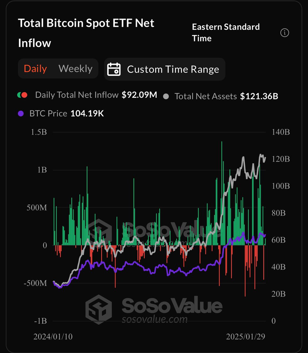 SSI (SoSoValue Indexes) tweet media