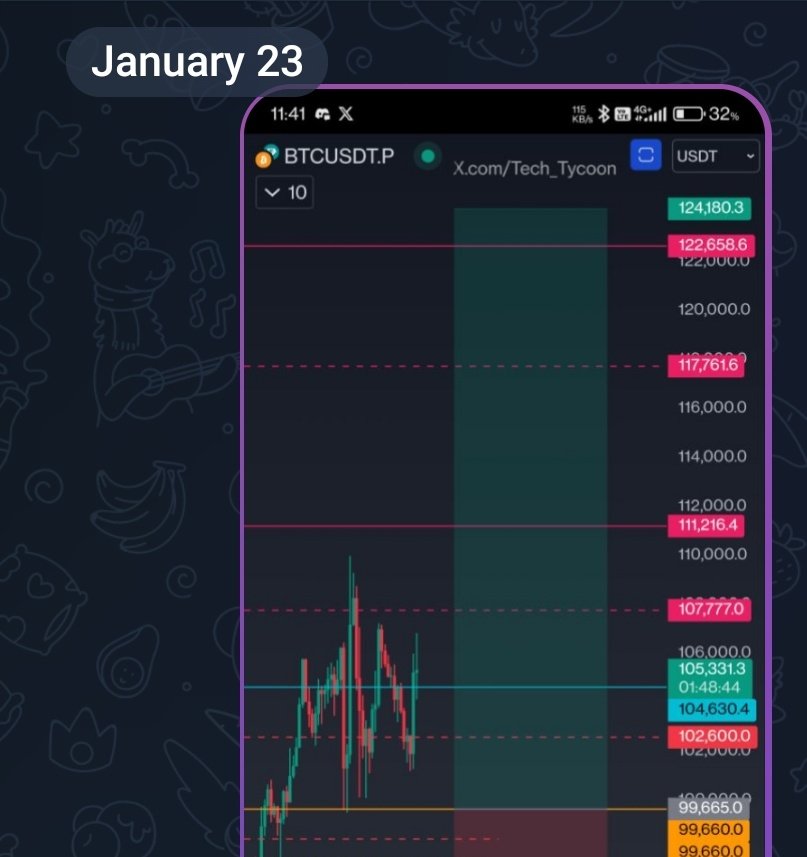 Tech_Tycoon's tweet photo. Match that 

#BTC 

Like and RT for my next free #BTC update

Already live on Discord

Link in bio https://t.co/gYBzunoJeP