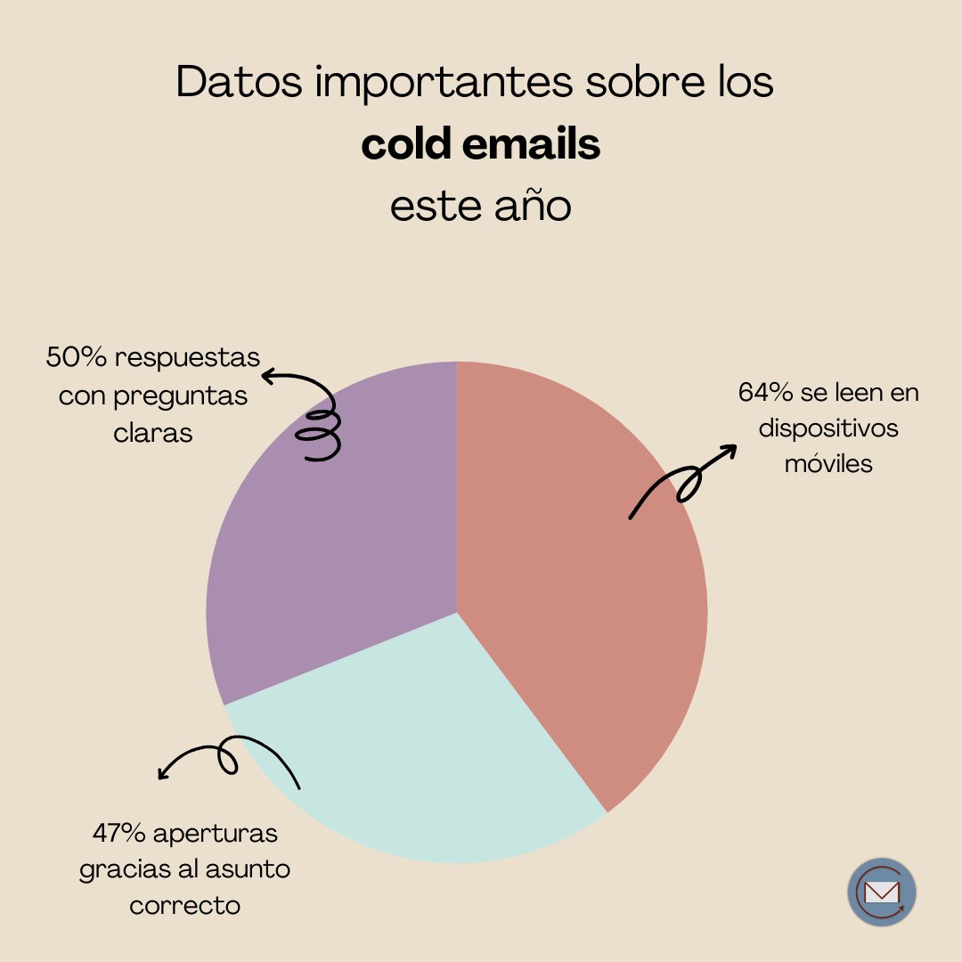 CorruptPablo's tweet image. Este 2025, sé claro, sé estratégico ¡sé exitoso! 

#ColdEmailTips #MasterClosers