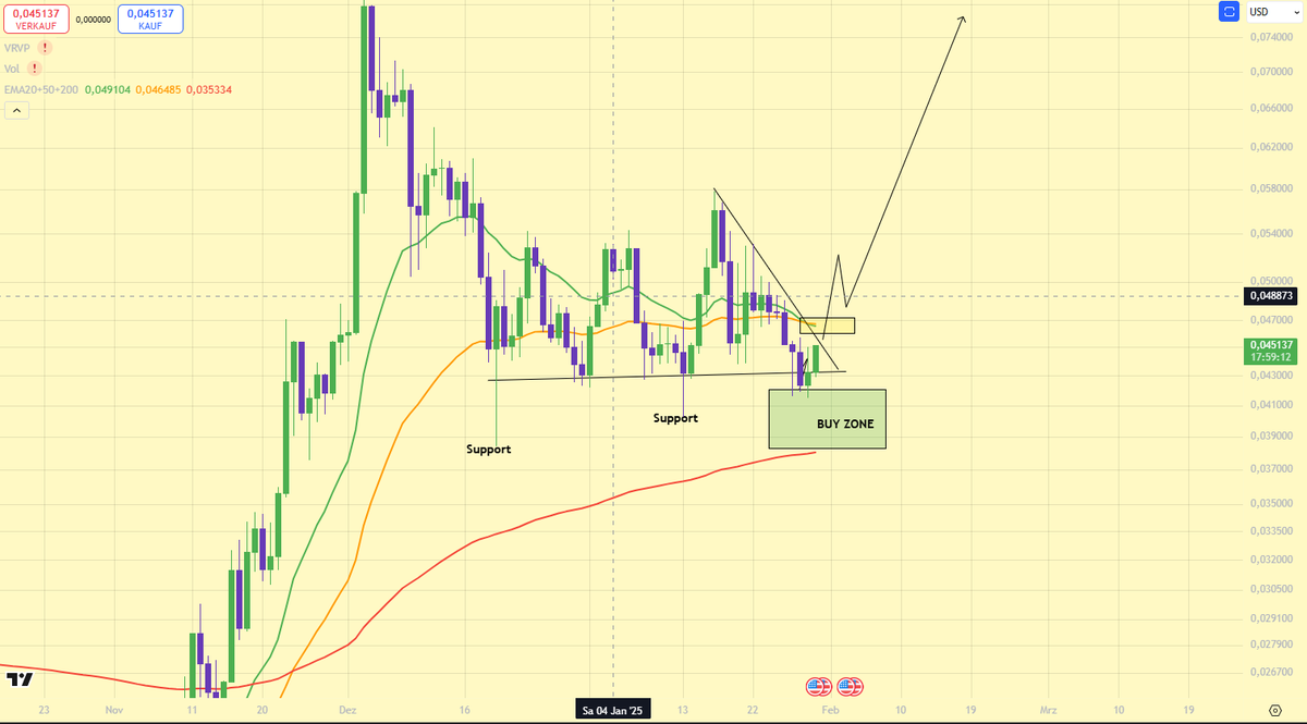 ersoearns's tweet photo. $VET UPDATE

Another 2 Wicks in the Buy Zone, again strong buyers

Yellow Box is the Area to watch, break it or 200 Ema.
I want to see something like this.

New Long opened, with tight stop loss.

@sunshinelu24  let it shine my friend, its time.

#VeChain #VET #VeFam https://t.co/TuPpvTMpu7