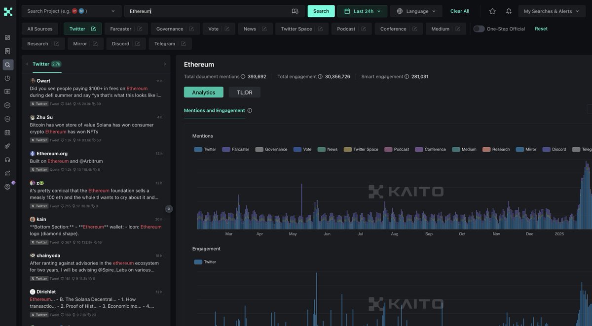 bro, twitter is too time consuming