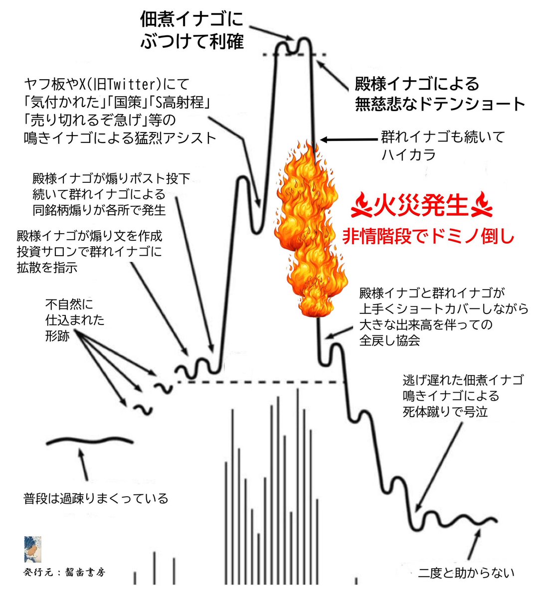 みどり (@wan2_money) / Posts / X