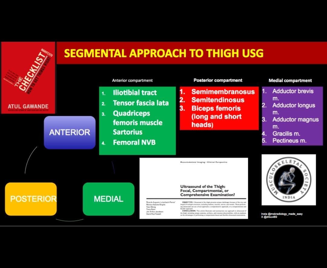 MSS India (@msksocietyindia) on Twitter photo Let us delve into ULTRASOUND OF THE THIGH this week!!
#msk #USG #ultrasound #mskRad #FOAMRad #FOAMMed #radiology #RadRes #medicine #orthotwitter #MSKImaging #Radiology #Education #Musculoskeletal #FoamRad #medtwitter
<a href="/samrad77/">Sameer Raniga</a>
<a href="/SkeletalRadiol/">Skeletal Radiology</a>
<a href="/The_ASSR/">American Society of Spine Radiology (ASSR)</a>
<a href="/RadioGraphics/">RadioGraphics</a> Let us delve into ULTRASOUND OF THE THIGH this week!!
#msk #USG #ultrasound #mskRad #FOAMRad #FOAMMed #radiology #RadRes #medicine #orthotwitter #MSKImaging #Radiology #Education #Musculoskeletal #FoamRad #medtwitter
<a href="/samrad77/">Sameer Raniga</a>
<a href="/SkeletalRadiol/">Skeletal Radiology</a>
<a href="/The_ASSR/">American Society of Spine Radiology (ASSR)</a>
<a href="/RadioGraphics/">RadioGraphics</a>