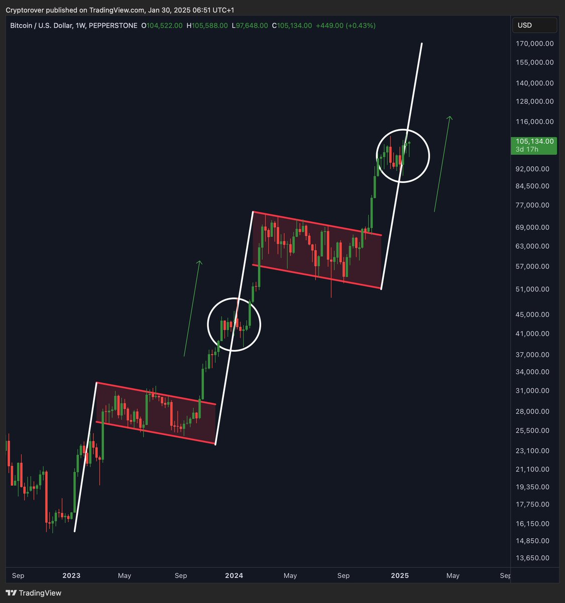 Crypto Rover tweet media