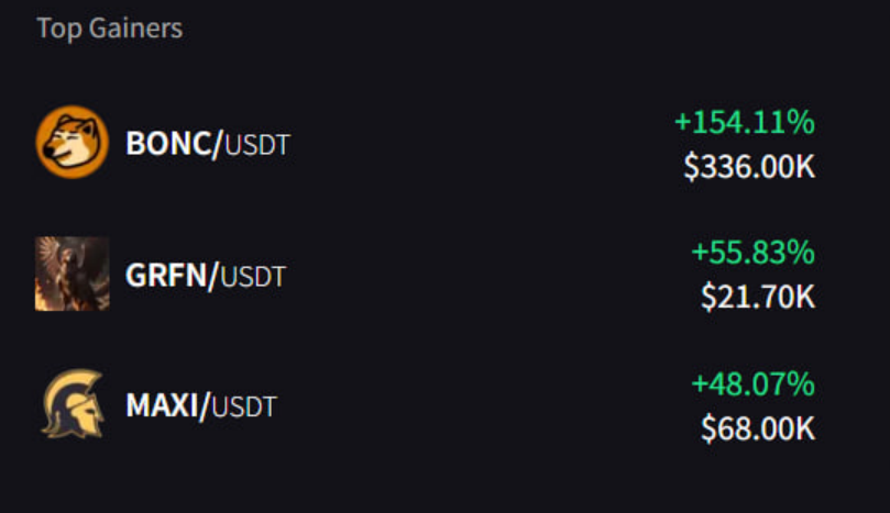 Defaultplayer13's tweet photo. Just saw - $GRFN @alphgrfn is top gainer on #XeggeX ...
Looks like some guys using the big $ALPH Ecosystem correction
With sitting at only 20k MC - #GRFN is at a really really nice level for adding more. Myself did this allready a few days ago
And dont forget the 200% APR on elexium.
NFA DYOR