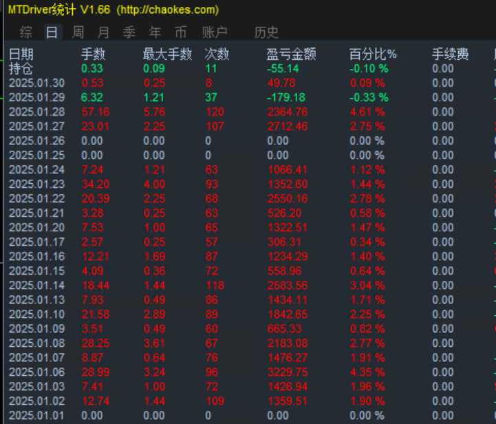 hzjiangchi's tweet photo. 🚀【2025稳定盈利的外汇交易系统来了！】🚀
高效的交易策略和系统上线！📈
✅ 基于大数据和量化模型，精准捕捉市场机会
✅ 风险控制严格，最大程度降低亏损风险
✅ 自动化交易，省心省力，适合新手和老手
让数据说话，让系统为你赚钱！💰
#外汇交易 #量化交易 #稳定盈利 #交易系统 https://t.co/9PFsWHFV6T
