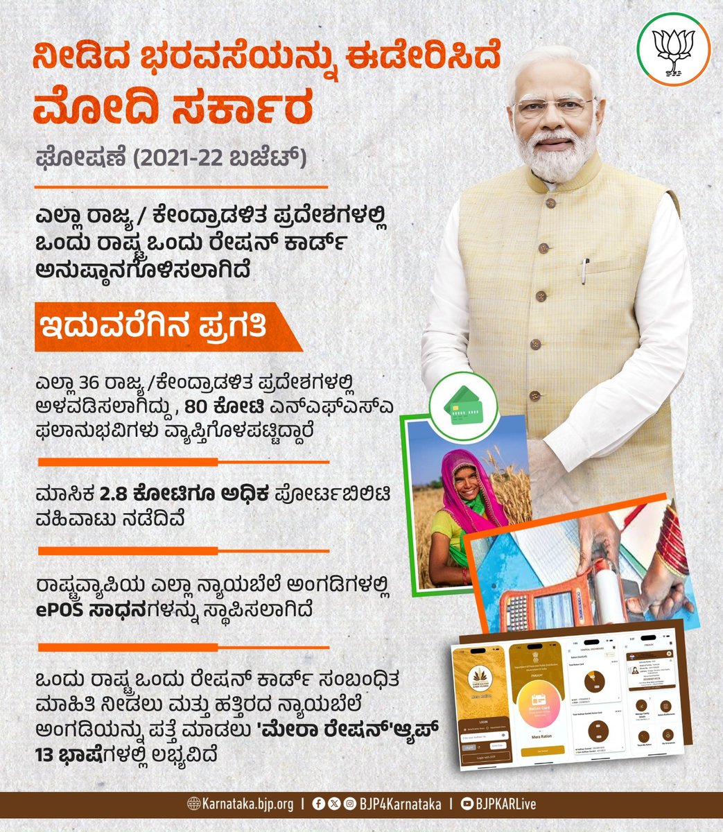 PrathimaSubash's tweet photo. ಮೋದಿ ಸರ್ಕಾರದ ಭರವಸೆ ಈಡೇರಿದೆ, ಎಲ್ಲರಿಗೂ ಆಹಾರ ಭದ್ರತೆ ಖಚಿತಗೊಂಡಿದೆ !
ಒಂದು ರಾಷ್ಟ್ರ ಒಂದು ರೇಷನ್ ಕಾರ್ಡ್ ಅನ್ನು ಈಗ ಎಲ್ಲಾ 36 ರಾಜ್ಯಗಳು/ಕೇಂದ್ರಾಡಳಿತಗಳಲ್ಲಿ ಅಳವಡಿಸಲಾಗಿದ್ದು, 80 ಕೋಟಿ ಫಲಾನುಭವಿಗಳನ್ನು ಒಳಗೊಂಡಿದೆ!
#WePromisedWeDelivered
#BudgetForViksitBharat
#ModiHaiTohMumkinHai
@blsanthosh @VanathiBJP https://t.co/bChmYMcj5l