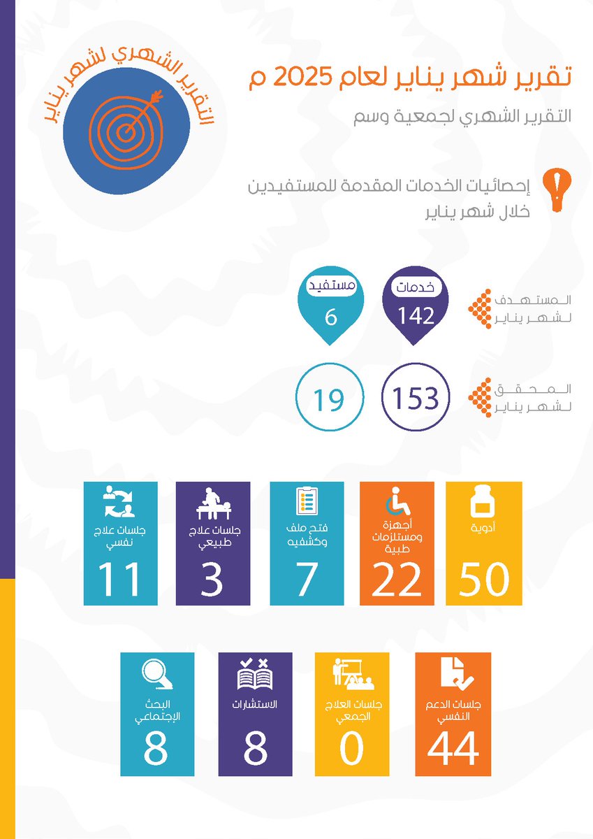 جمعية وسم للتصلب المتعدد tweet media