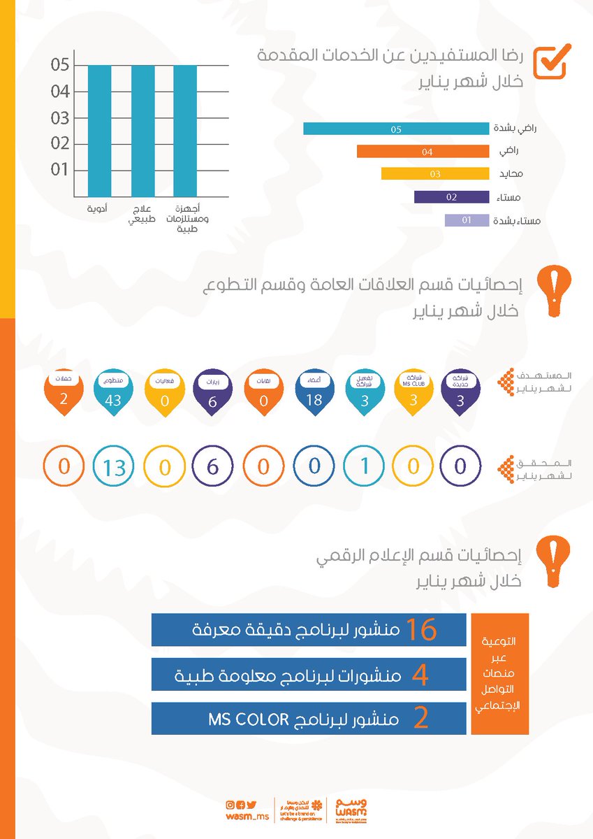 جمعية وسم للتصلب المتعدد tweet media