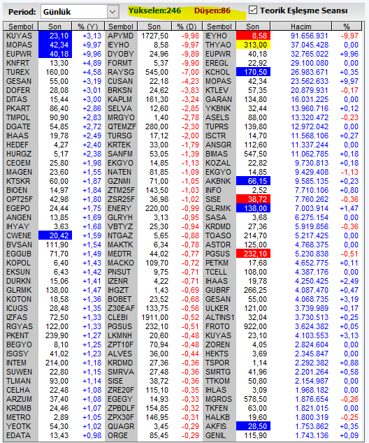 Necmi0405's tweet photo. Teorik Eşleşme 09.53
#glrmk #verus #mopak #eupwr #tnztp #ihaas #dofer #verus #yatas #surgy #burce #binho #gsray #ekos #tarkm #agrot #tabgd #ktskr #astor #akfye #enery #taten #izenr #gesan #cwene #halkb #cates #begyo #tspor #kboru #surgy #megmt #skymd #cgcam #ccola #thyao #akbnk https://t.co/zIEEIr0d6P