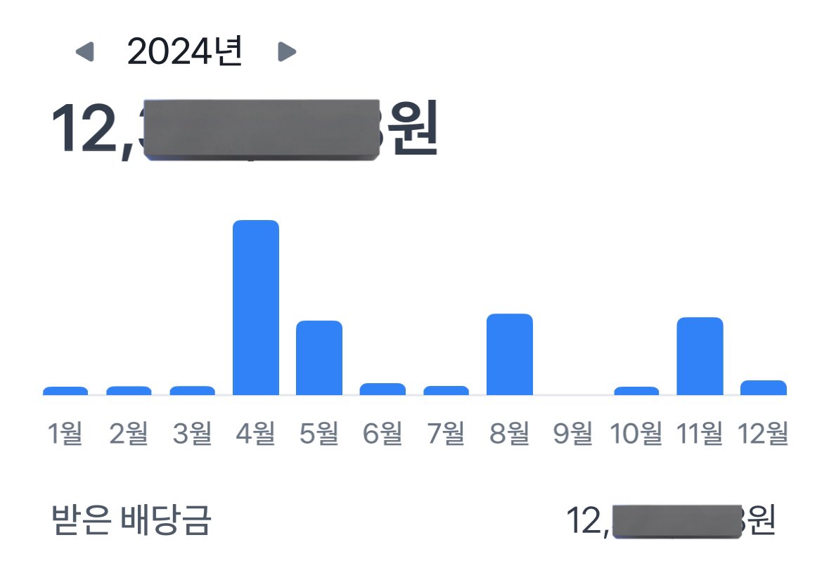 호.. 작년에 환율 올라서 그런지 배당 수익을 꽤 받았네?