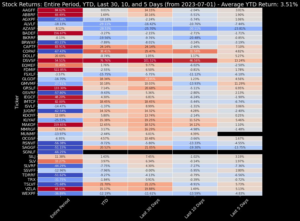 SemperVigilant1's tweet image. Sploders 
#Silver #Exploders