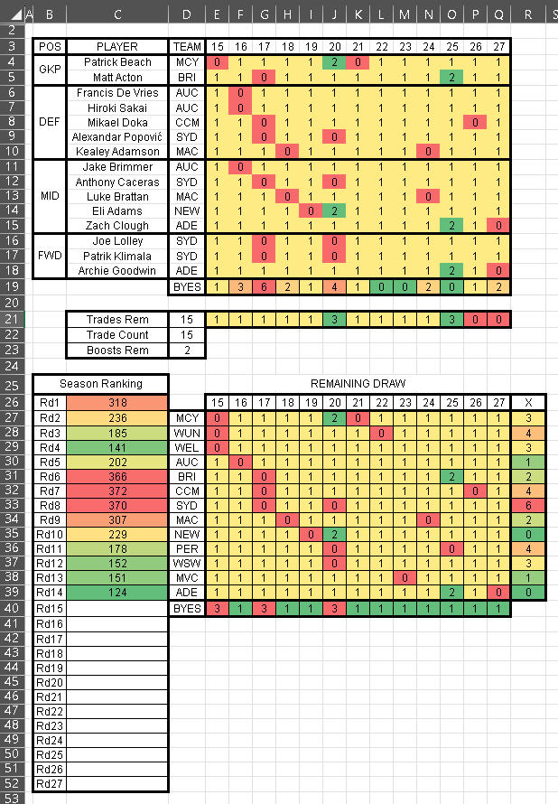 arsendragon's tweet photo. I still havent watched a single A-League game this year, but I decided to kind of play Dream Team A-League to fuel my trade rage anyway. Slowly climbing since I used a few boosts lately. Let's see where I can get to!?
#ALEAGUEDREAMTEAM #SPORTSDECK https://t.co/9pSgTCfTdx