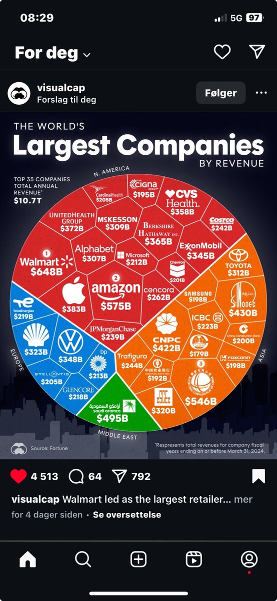 Big revenue companies.