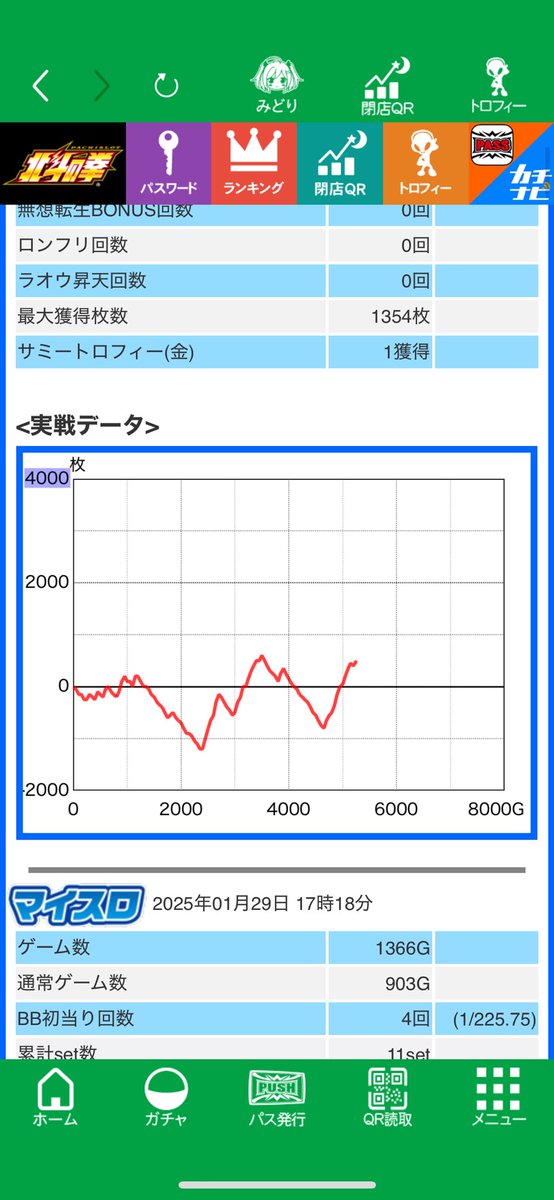 初めて抽選1番引いて北斗
北斗2回引いて無双転生入れるも3連😅
5000ゲームで金トロ
体感4で間違いない
なんとかプラスで終了でした。
47万分の1のレアな演出見れたから良かった