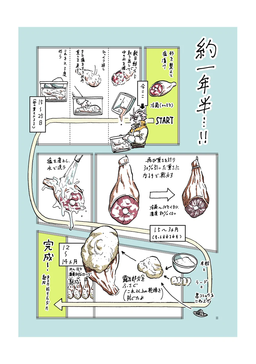 六内円栄 on X: 