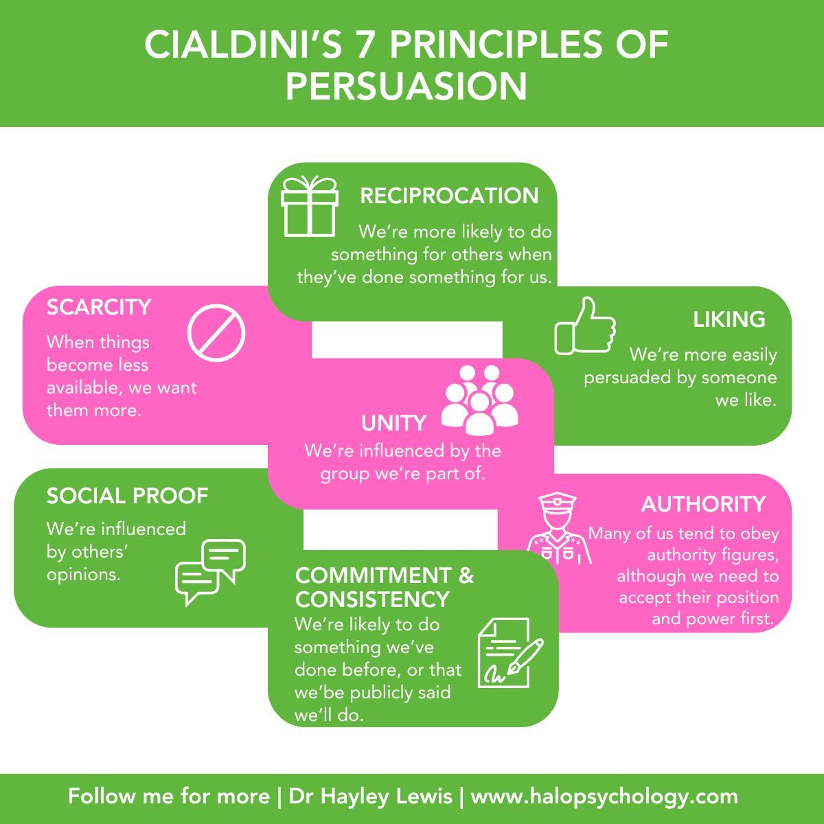 7 principles of #influence - from the work of Robert B Cialdini

#psychology #sketchnote