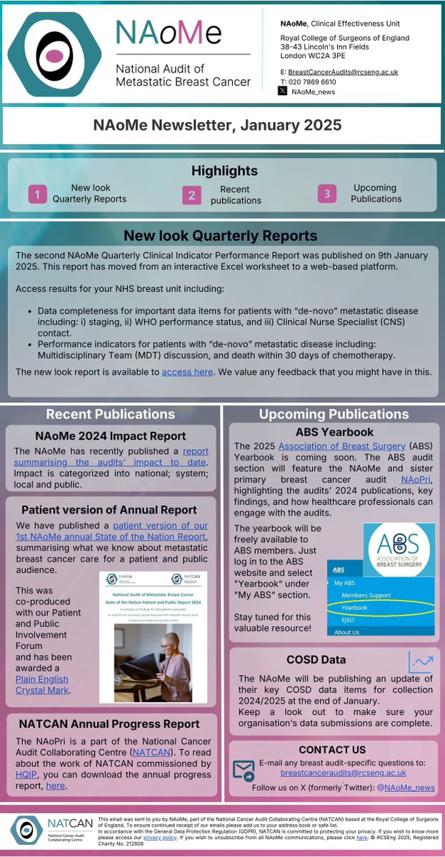 📧 The January @NAoMe_News newsletter is available!

Includes updates from the #audit and our recent publications:
👉 New-look January Quarterly Report 
👉 COSD data items, Impact reports and patient reports, ABS Yearbook

natcan.org.uk/news/naome-new… 

<a href="/ABSGBI/">ABS</a> <a href="/TheMammaryFold1/">The Mammary Fold</a>